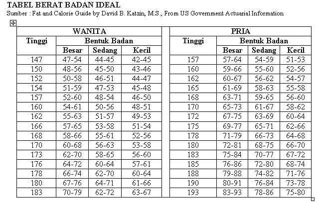 Detail Gambar Berat Badan Ideal Nomer 37