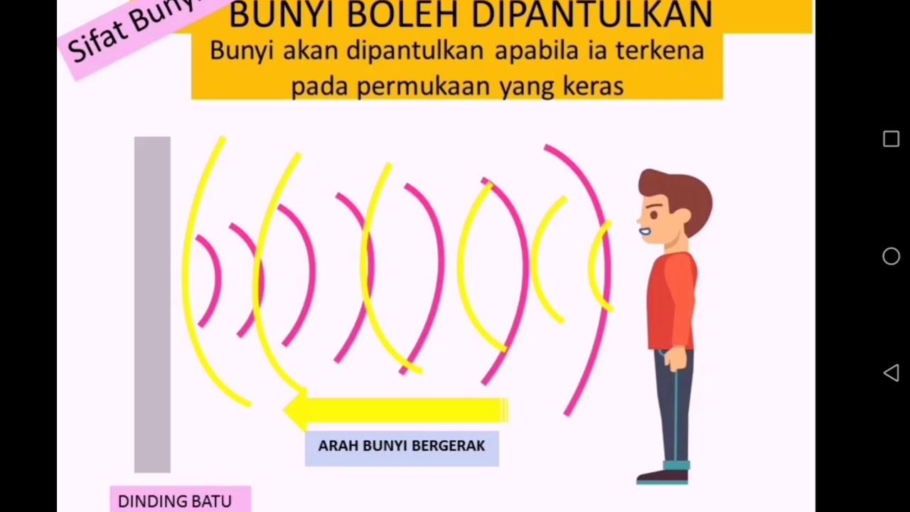 Detail Gambar Bergerak Bunyi Nomer 20