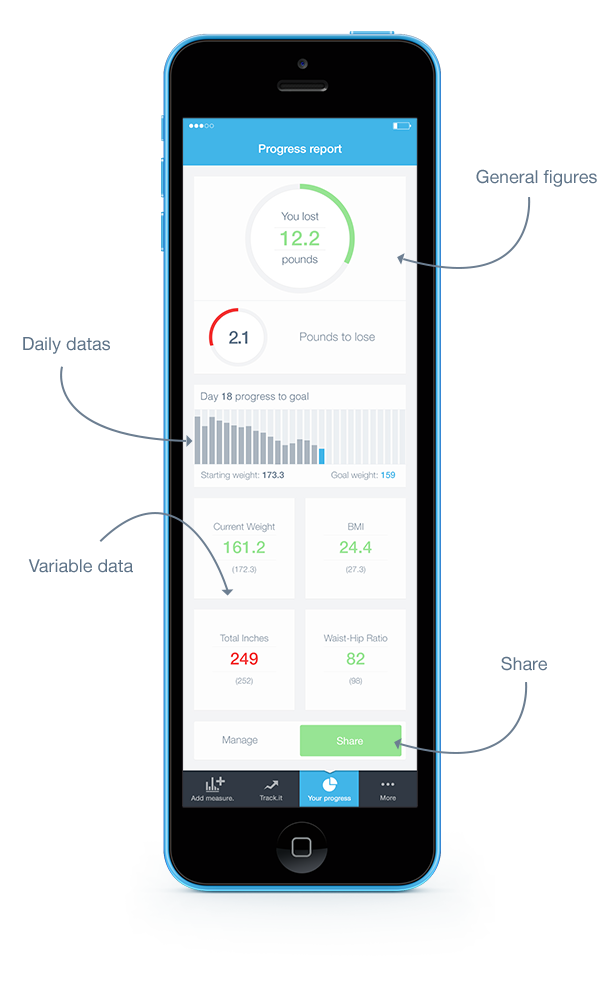 Detail Tablet Dashboard Ui Nomer 20