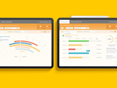 Detail Tablet Dashboard Ui Nomer 27