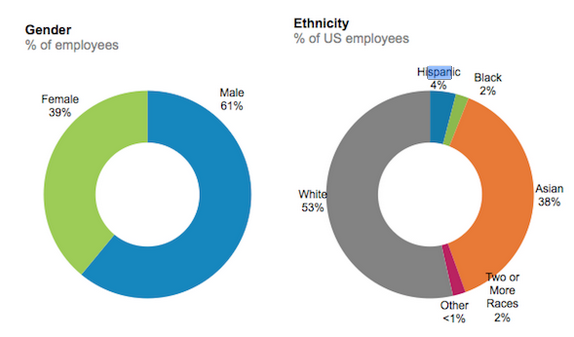 Detail Diversity Meme Nomer 16