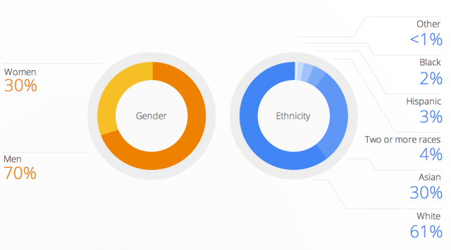 Detail Diversity Meme Nomer 22