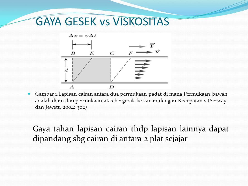 Detail Gambar Bergerak Viskositas Nomer 9