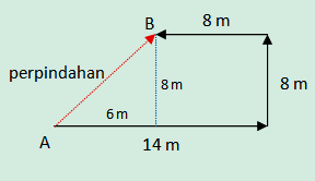 Detail Gambar Berikut Melukiskan Perjalanan Dari A Ke C Melalui B Nomer 23