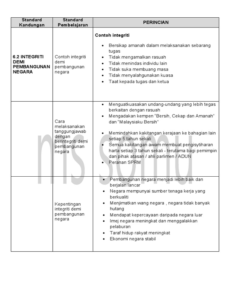 Detail Gambar Berkaitan Integriti Gambar Berkaitan Masa Nomer 39