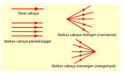 Detail Gambar Berkas Cahaya Nomer 4