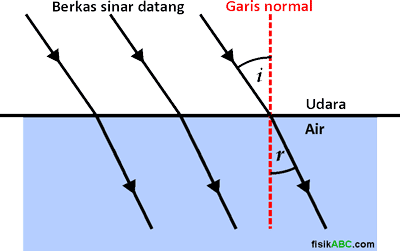 Detail Gambar Berkas Cahaya Nomer 37