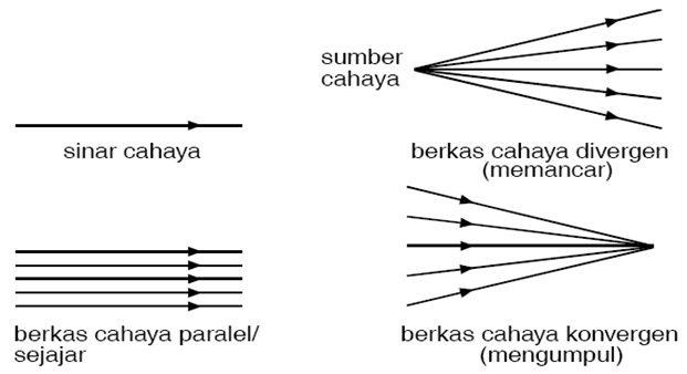 Detail Gambar Berkas Cahaya Nomer 10