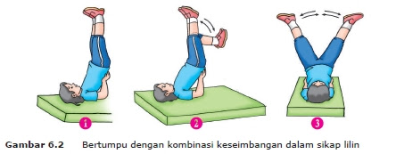 Detail Gambar Bertumpu Pada Tanga Nomer 27