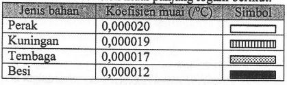 Detail Gambar Besi Dan Tembaga Dipanaskan Nomer 28