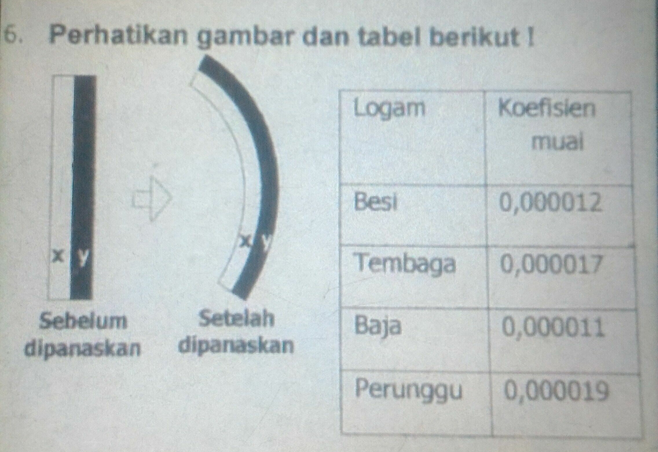 Detail Gambar Besi Dan Tembaga Dipanaskan Nomer 4