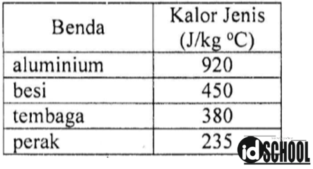 Detail Gambar Besi Dan Tembaga Dipanaskan Nomer 52