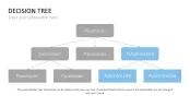 Detail Vorlage Entscheidungsbaum Nomer 15