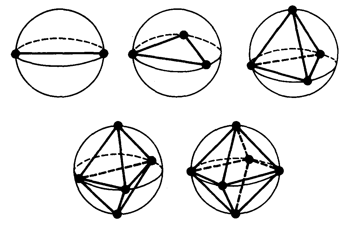 Vsepr Tabelle - KibrisPDR