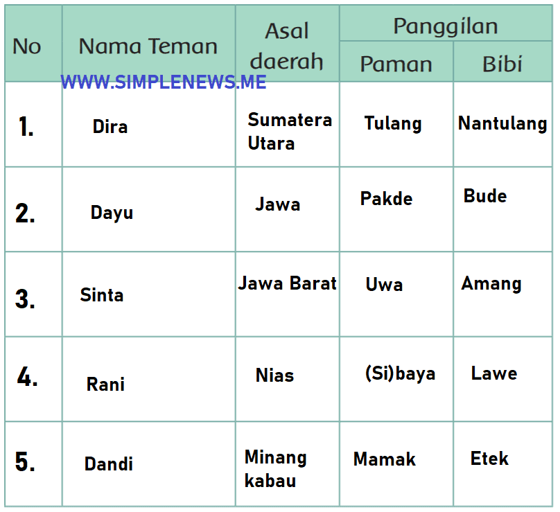 Detail Gambar Bibi Gambar Paman Nomer 36