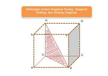 Detail Gambar Bidang Diagonal Nomer 52