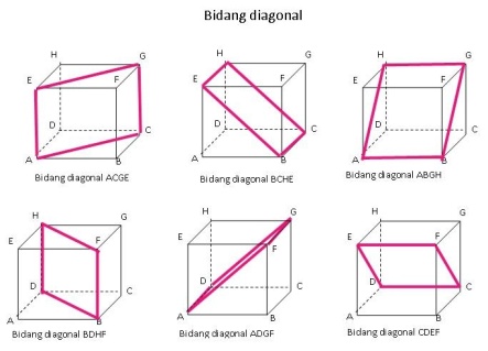 Detail Gambar Bidang Diagonal Balok Nomer 13