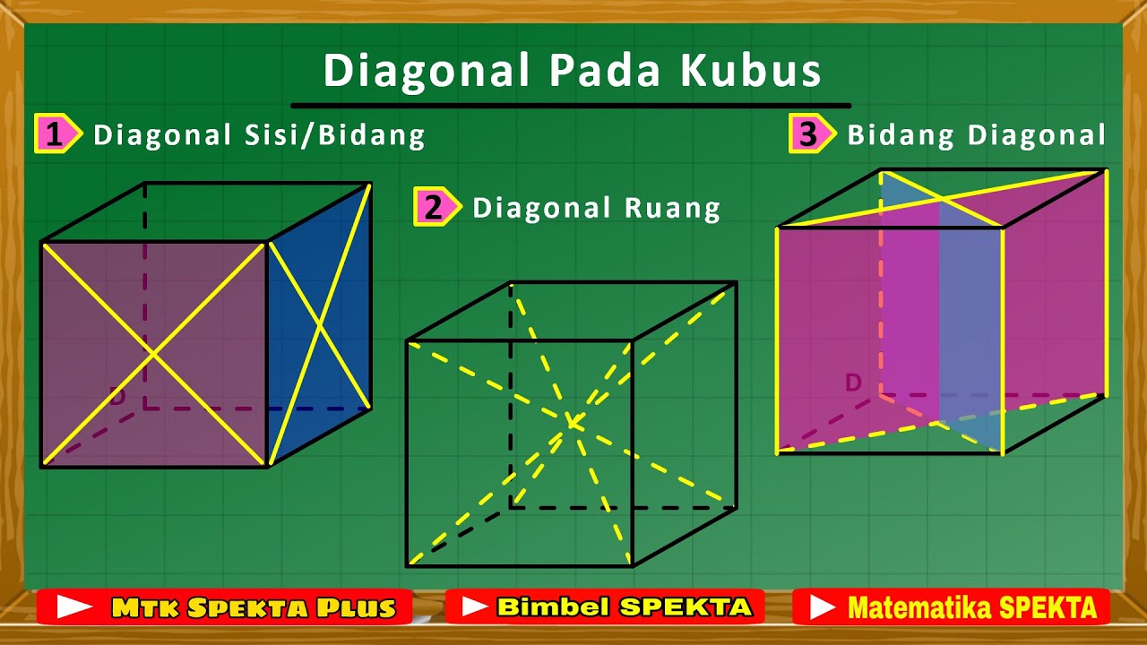 Detail Gambar Bidang Diagonal Balok Nomer 33