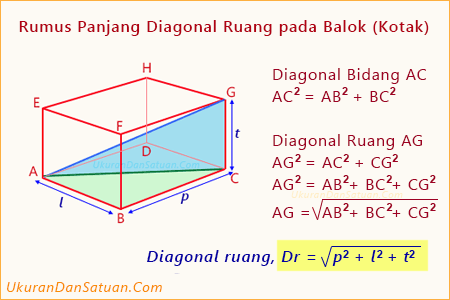 Detail Gambar Bidang Diagonal Balok Nomer 45