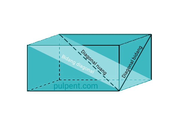 Detail Gambar Bidang Diagonal Balok Nomer 51