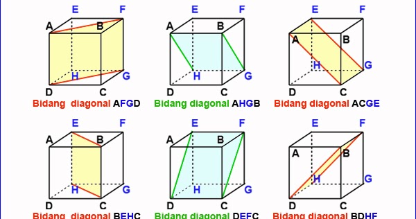 Detail Gambar Bidang Diagonal Balok Nomer 7