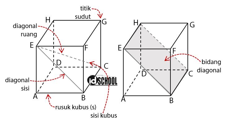 Detail Gambar Bidang Diagonal Kubus Nomer 19