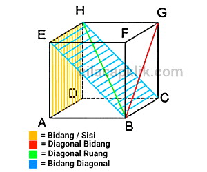 Detail Gambar Bidang Diagonal Kubus Nomer 23