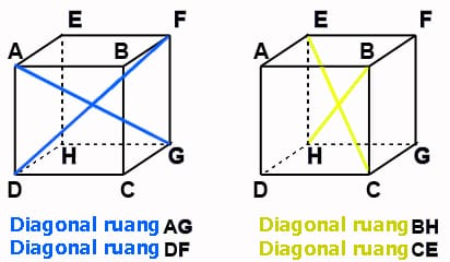 Detail Gambar Bidang Diagonal Kubus Nomer 40