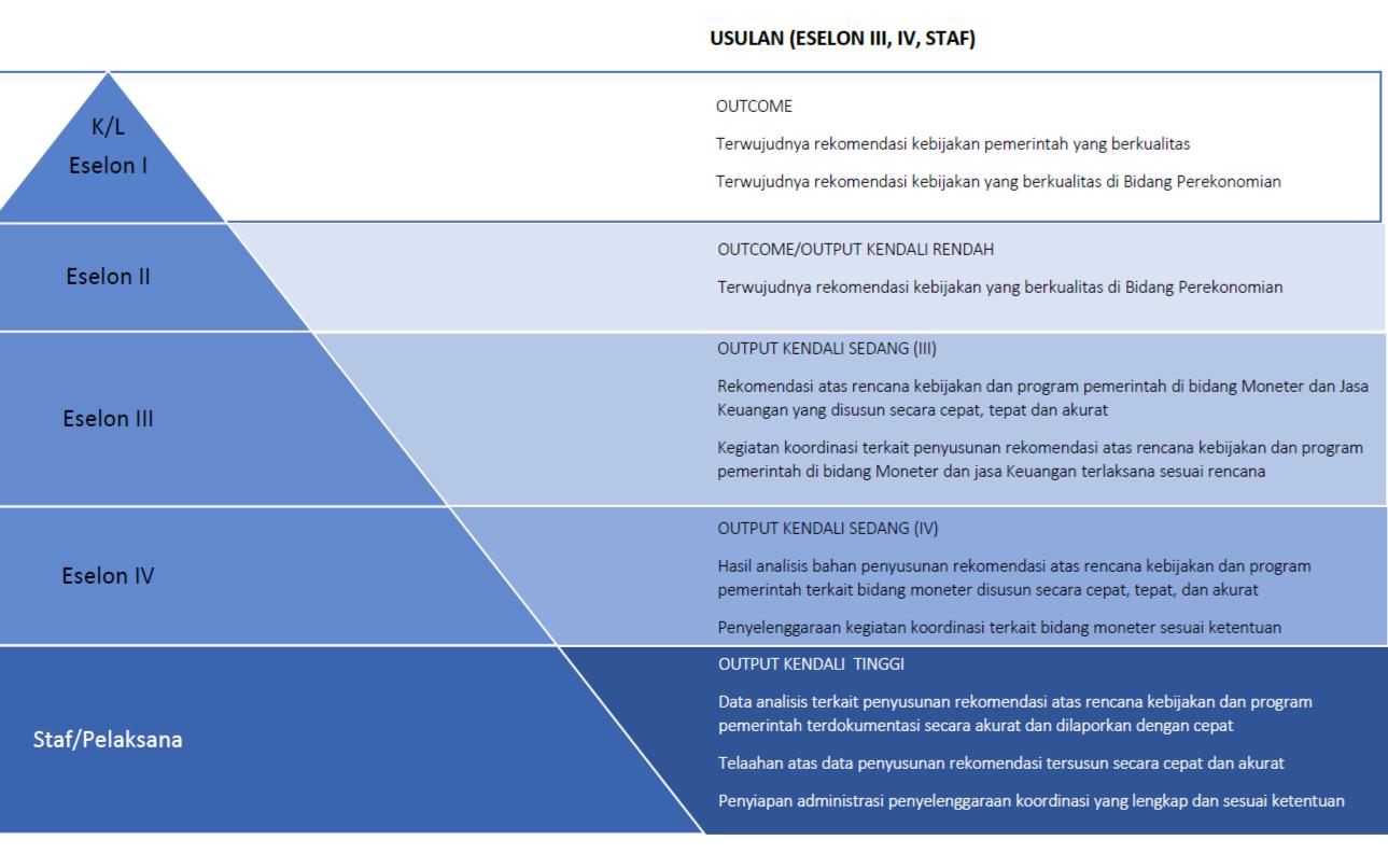 Detail Gambar Bidang Ekonomi Nomer 44