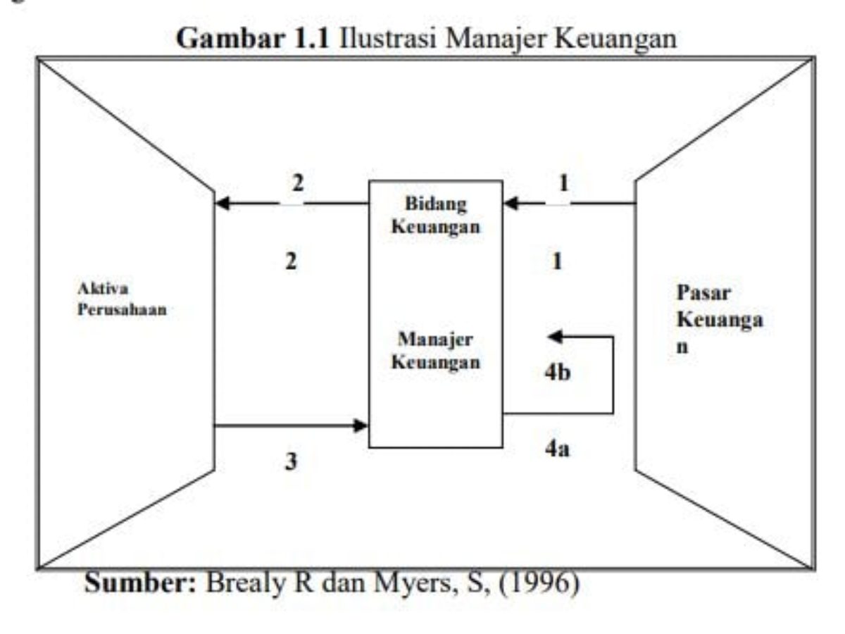 Detail Gambar Bidang Manajemen Keuangan Nomer 42