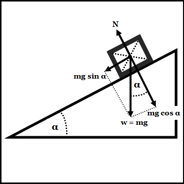 Detail Gambar Bidang Miring Nomer 16