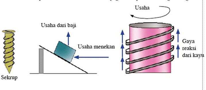 Detail Gambar Bidang Miring Nomer 44