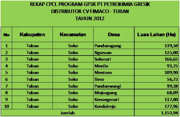 Detail Gambar Bidang Usaha Nomer 19