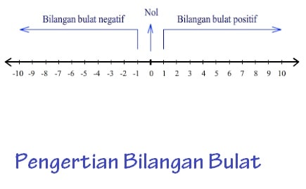 Detail Gambar Bilangan Bulat Nomer 17