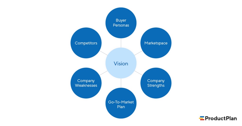 Detail Projekt Marketing Plan Nomer 15