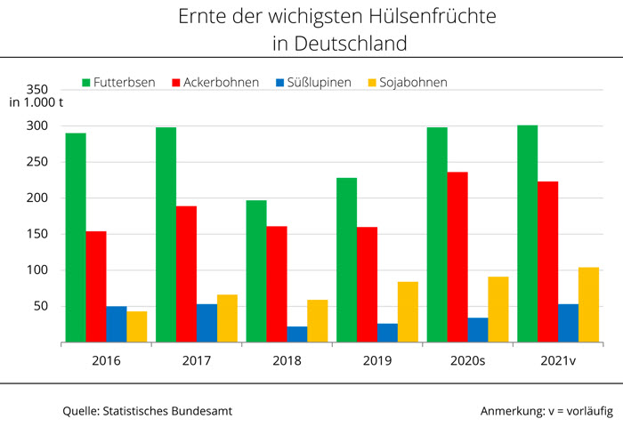 Detail Sojabohnen Ernte Nomer 12