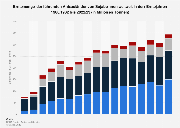 Detail Sojabohnen Ernte Nomer 2