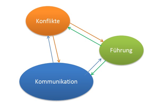 Detail Bilder Kommunikation Nomer 11