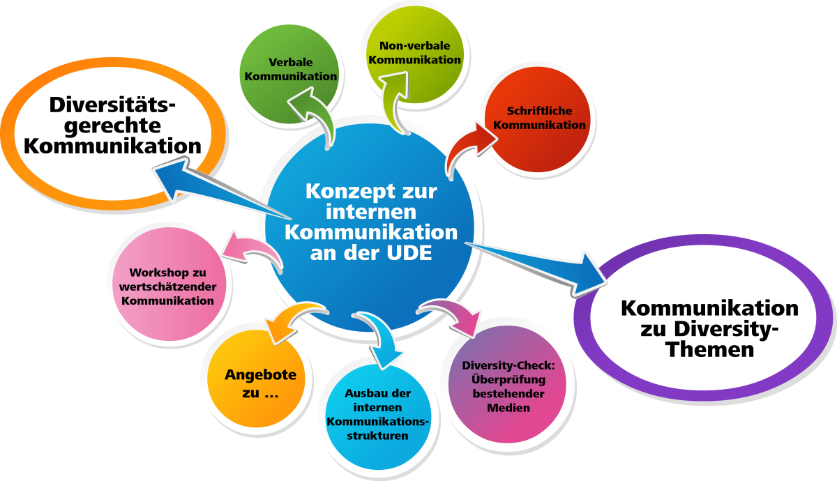 Detail Bilder Kommunikation Nomer 19