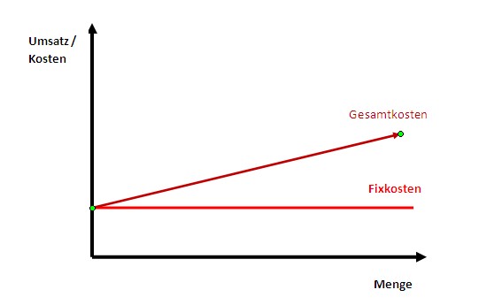 Detail Break Even Diagramm Nomer 8