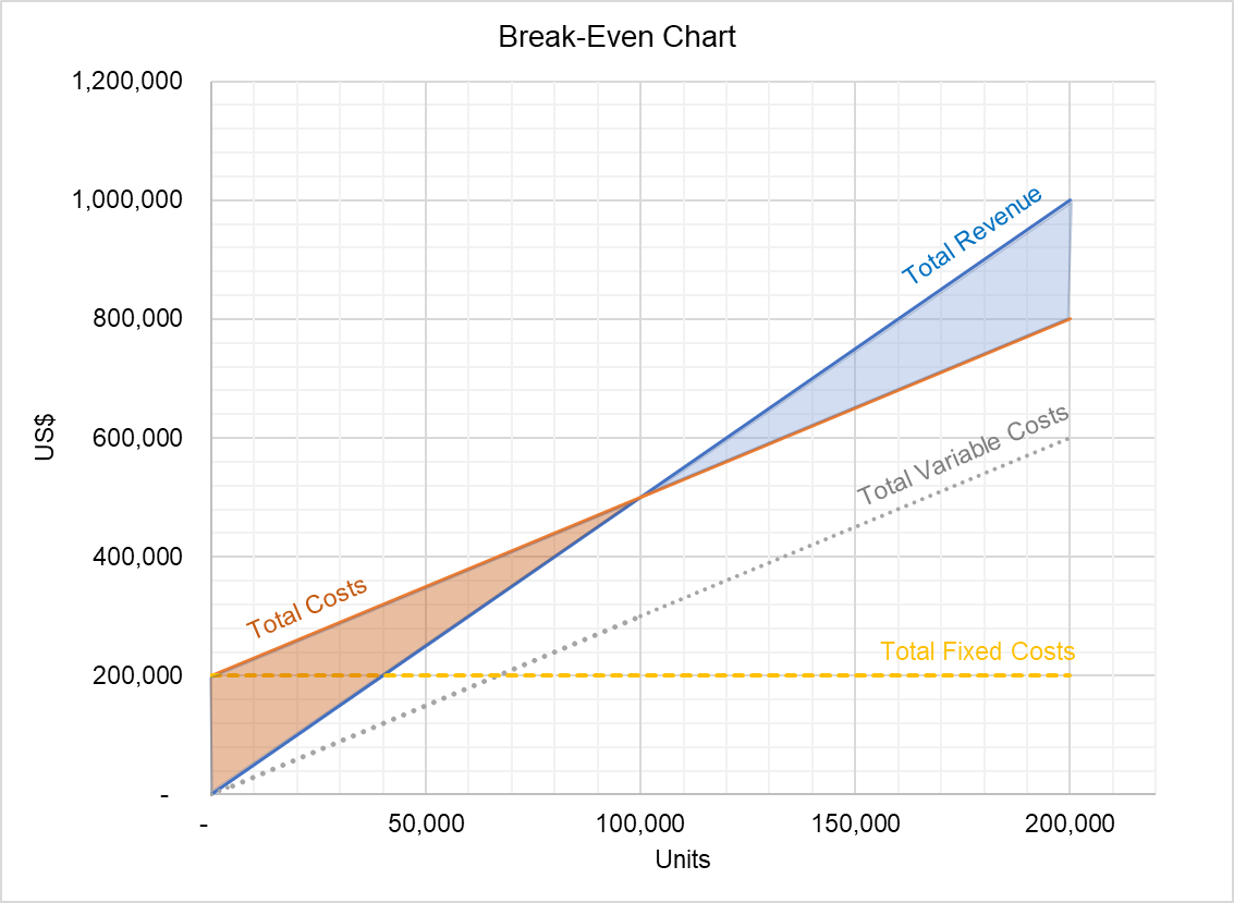 Detail Break Even Diagramm Nomer 6