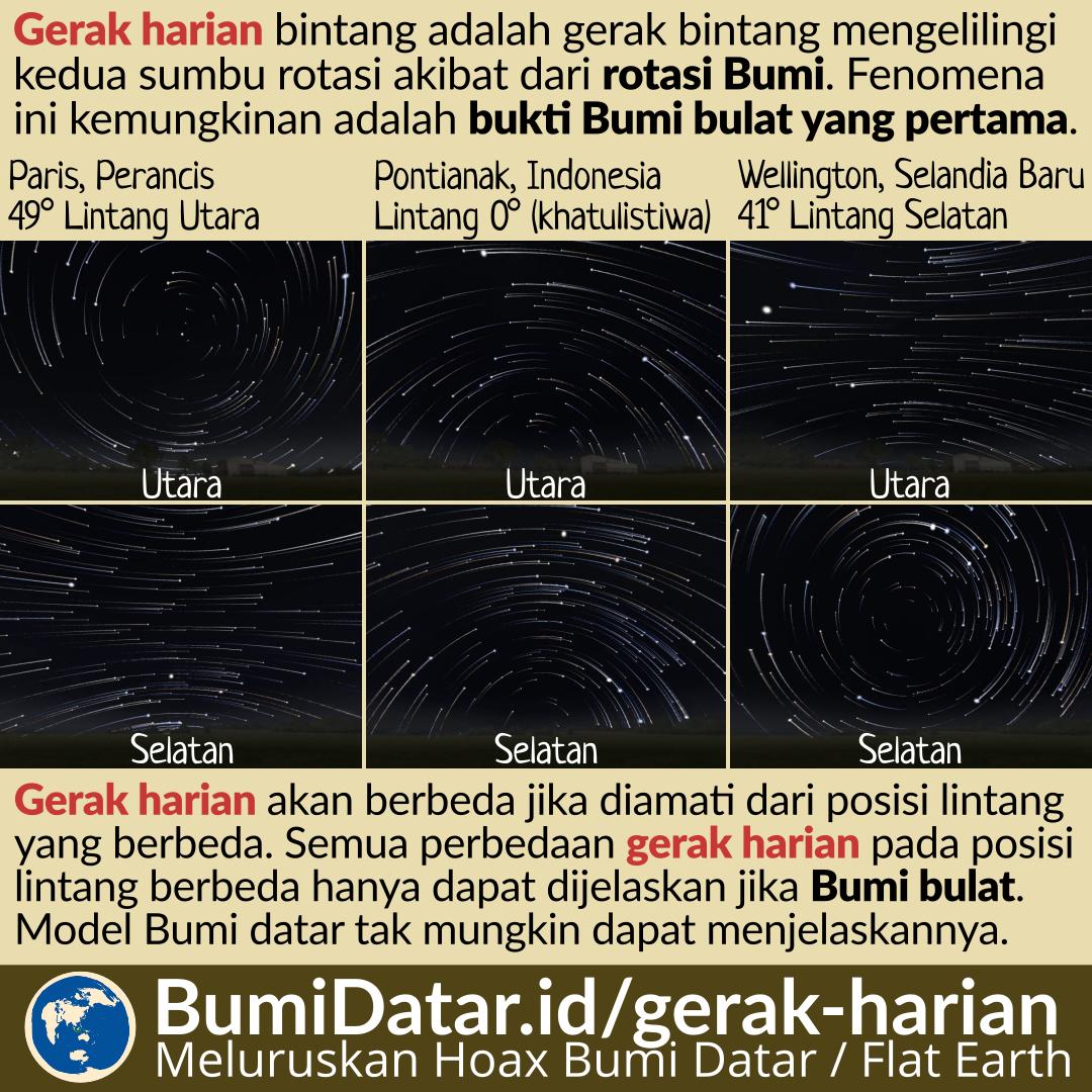 Detail Gambar Bintang Bergerak Nomer 37