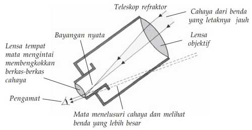 Detail Gambar Bintang Isi Bayangan Nomer 31