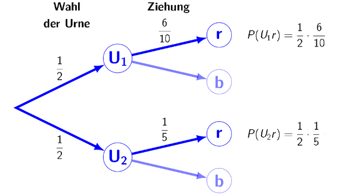 Detail Touchdown Mathe Nomer 7