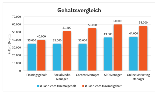 Detail Bewerbung Social Media Muster Nomer 8