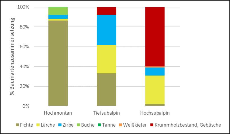 Detail Bio Und Umweltressourcenmanagement Nomer 14