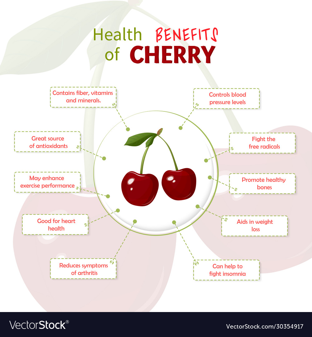 Detail Cherry Images Nomer 39