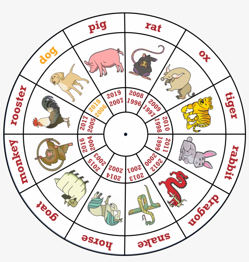Detail Chinese New Year 2018 Png Nomer 34
