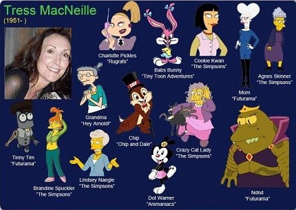 Detail Chip And Dale Voice Actors Nomer 40