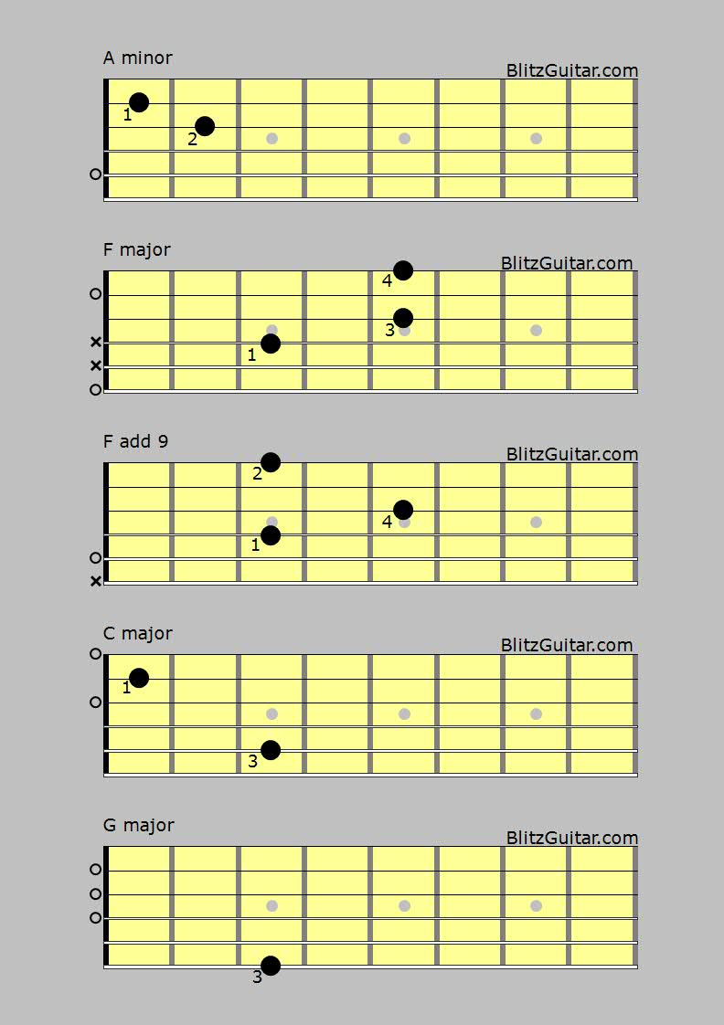 Detail Chord Gitar Alan Walker Faded Nomer 14